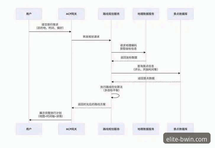 3大关键步骤详解：BWIN必赢怎么注册哪个好？2025新版体验全攻略